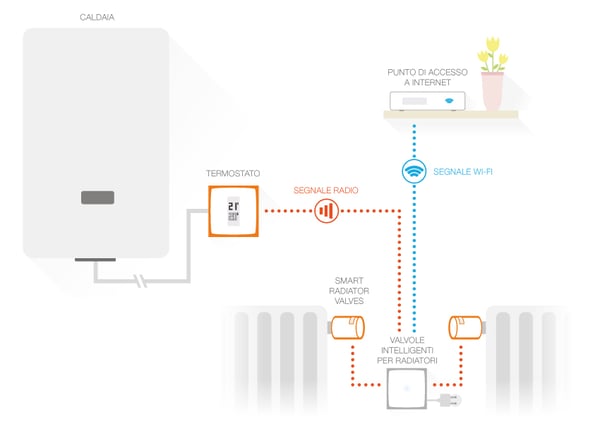 Netatmo NBU-NTH-NAV termostat RF Transparent, Hvid