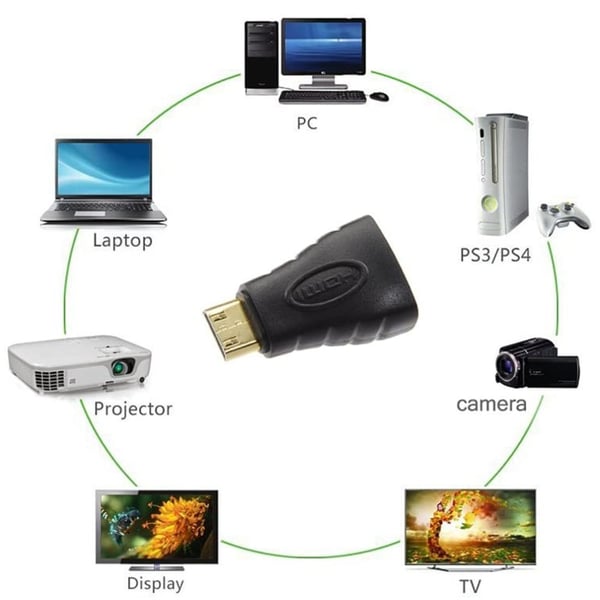 Techly Mini HDMI - HDMI M/F Sort