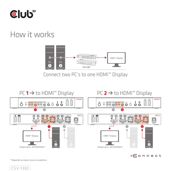 CLUB3D CSV-1382 KVM-switchar Svart