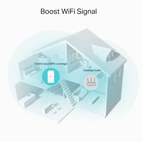TP-Link RE335 Nätverksrepeater 867 Mbit/s Vit