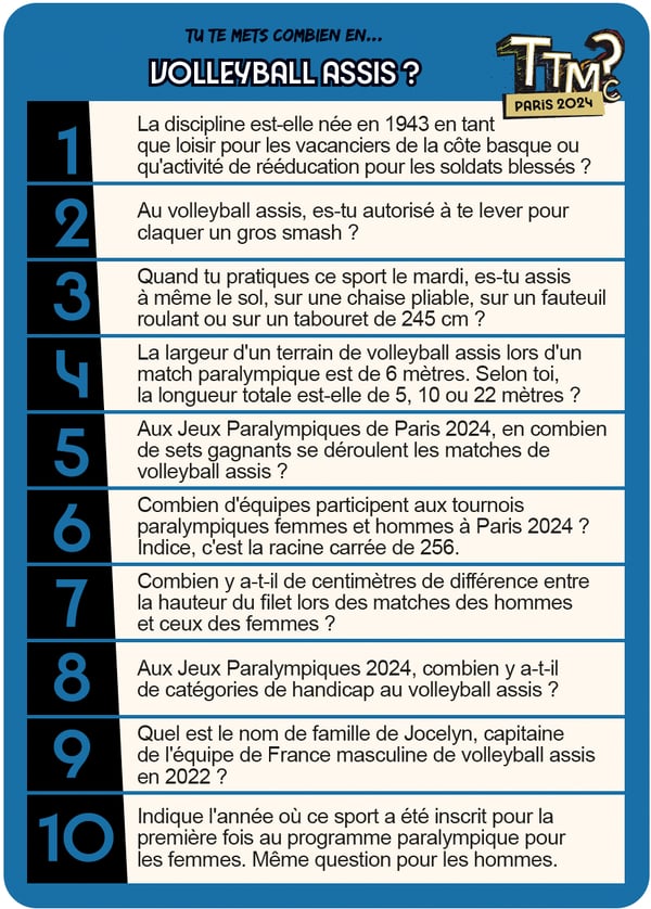 Cartamundi Tu Te Mets Combien ? Paris 2024 30 min Korttipeli Juhla