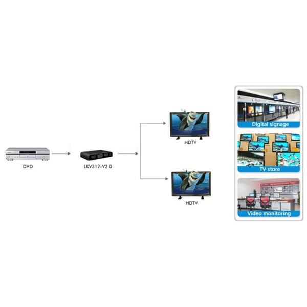 Techly IDATA HDMI2-4K2 bilddelare HDMI 2x HDMI