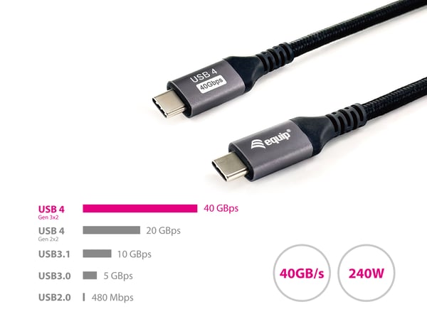 Equip 128383 USB-kaapeli USB4 Gen 3x2 2 m USB C 40 Gbit/s 240 W Musta