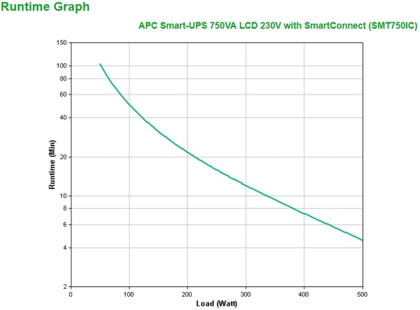 APC SMT750IC UPS-enhed Interaktivt indgangsstik 0,75 kVA 500 W 6 AC stikkontakt(er)