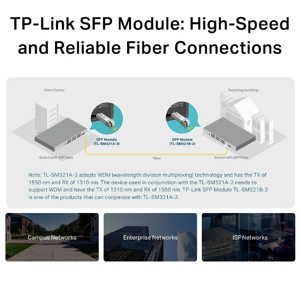TP-Link Omada TL-SM321A modul til netværksmodtager Fiberoptisk 1250 Mbit/s SFP