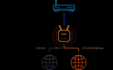D-Link EAGLE PRO AI trådløs router Gigabit Ethernet Enkelt band (2,4 GHz) 4G Hvid