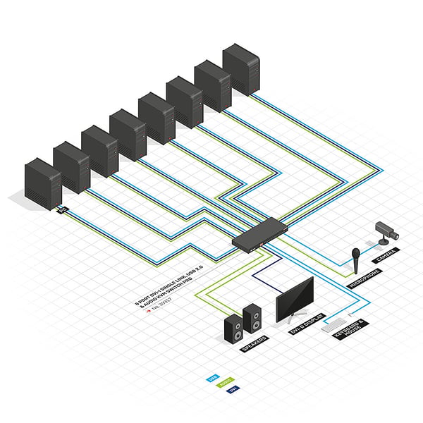 Lindy 39317 KVM-switchar Svart