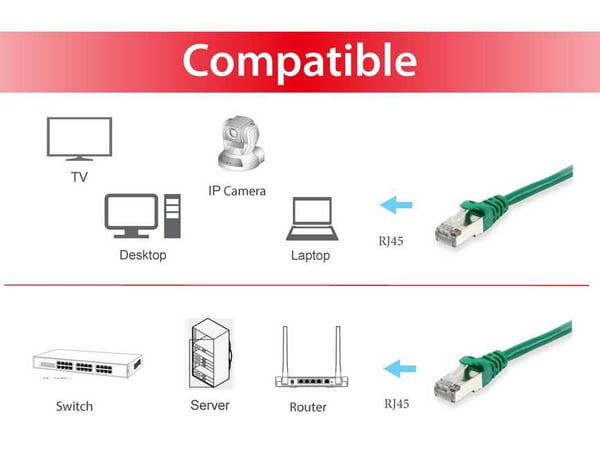 Equip 606401 verkkokaapeli Vihreä 0,25 m Cat6a S/FTP (S-STP) Pyöreä