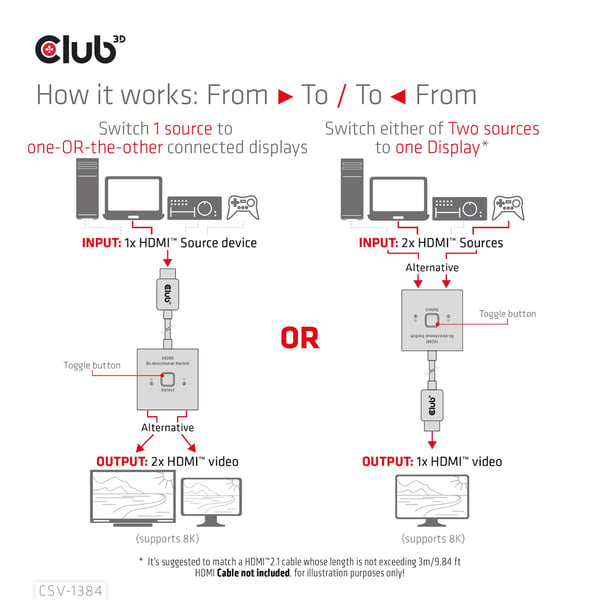 CLUB3D CSV-1384 KVM-switchar Svart
