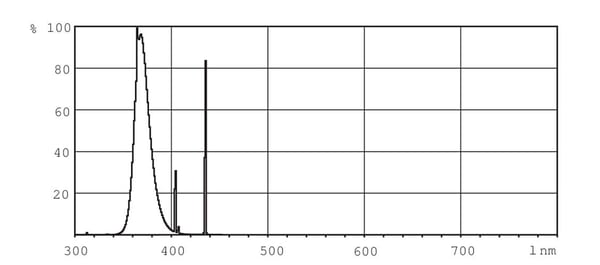 Philips Actinic BL TL(-K)/TL-D(-K) neonlampe 15 W G13 Aktinisk