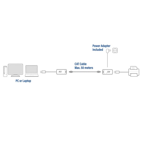 ACT AC6063 kabel kønsskifter USB A RJ-45 Sort