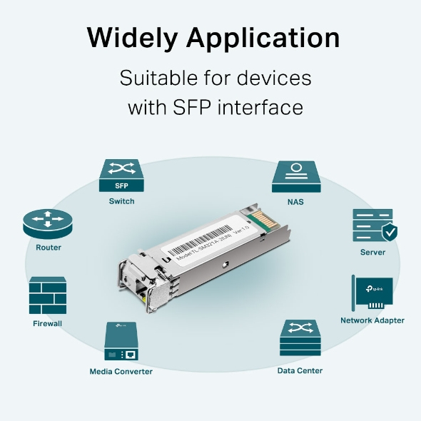 TP-Link Omada TL-SM321A modul til netværksmodtager Fiberoptisk 1250 Mbit/s SFP