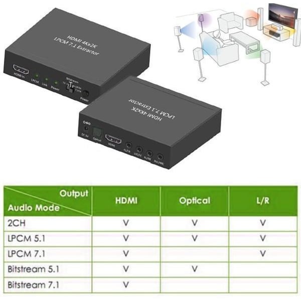 Techly IDATA HDMI-EA74K äänimuunnin Musta
