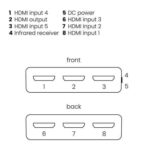 Marmitek 25008367 bild-switchar HDMI