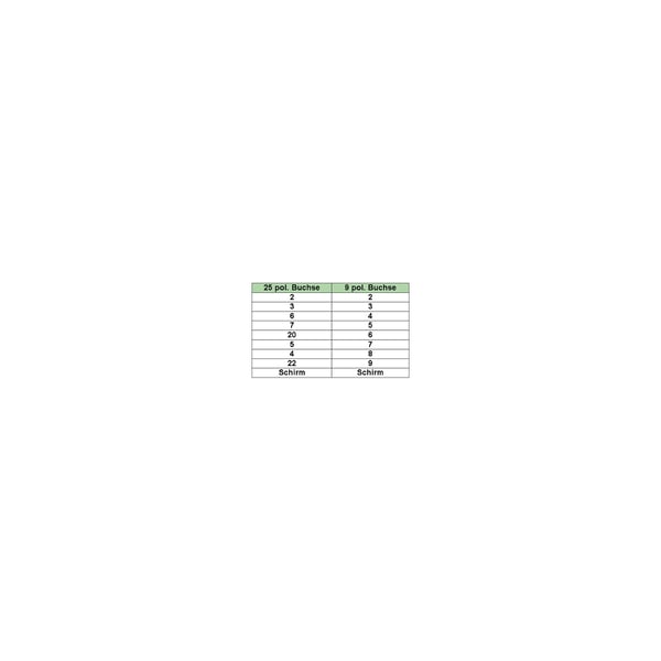 InLine 12122 serielkabel Beige 2 m DB-9 DB-25