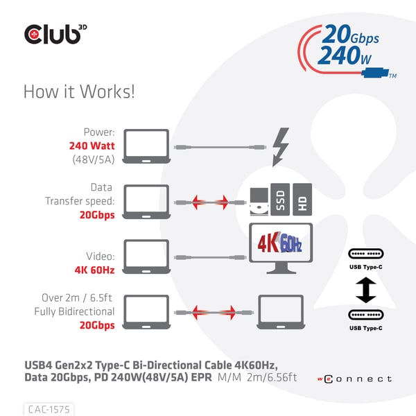 CLUB3D CAC-1575 USB-kablar USB4 Gen 2x2 2 m USB C 20 Gbit/s 240 W Svart