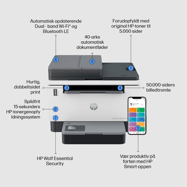 HP LaserJet Tank 2604sdw Trådløst Multifunction Sort og hvid Printer, Kopimaskine, scanner Dupleks