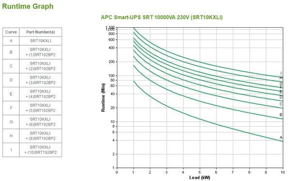 APC Smart-UPS On-Line UPS-enhed Dobbeltkonvertering (online) 10 kVA 10000 W 10 AC stikkontakt(er)