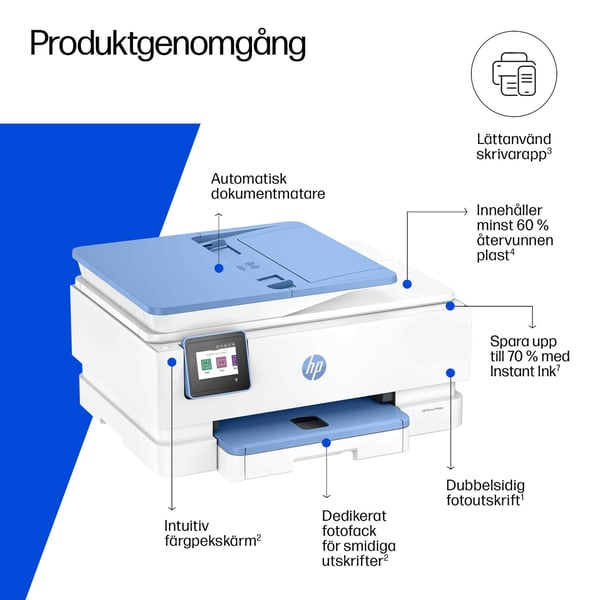 HP ENVY Photo Envy 7931 All-in-One Färg Skrivare