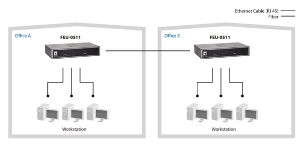 LevelOne FEU-0511 verkkokytkin Fast Ethernet (10/100) Musta, Harmaa