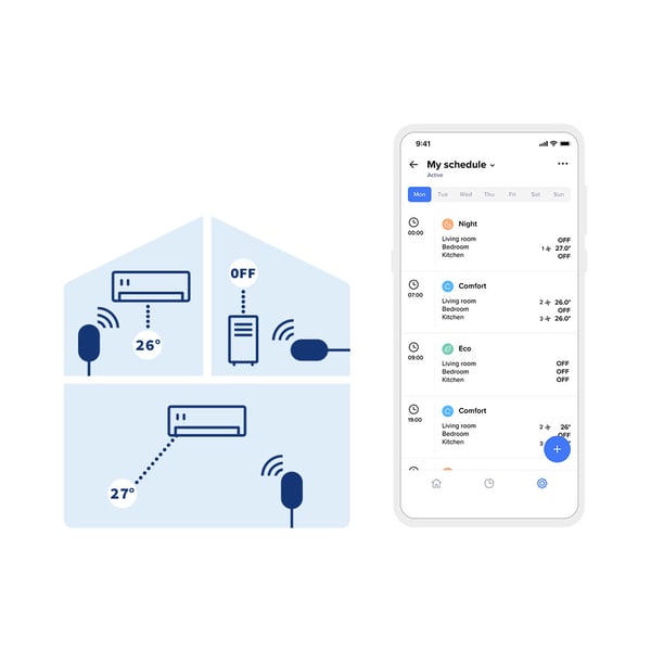Netatmo Smart AC Controller