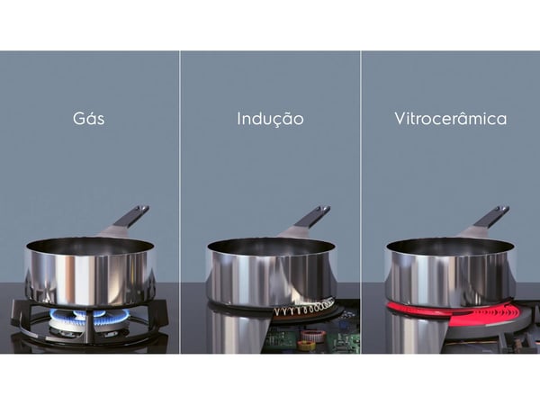 Electrolux KIS62453I Sort Indbygget 60 cm Zone induktionskogeplade 4 zone(s)