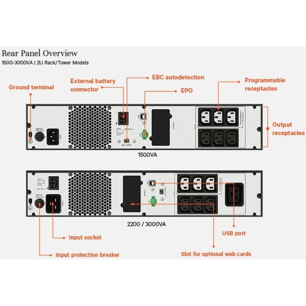 Vertiv Liebert EDGE-1500IRT2UXL strömskydd (UPS) Linjeinteraktiv 1,5 kVA 1350 W 6 AC-utgångar