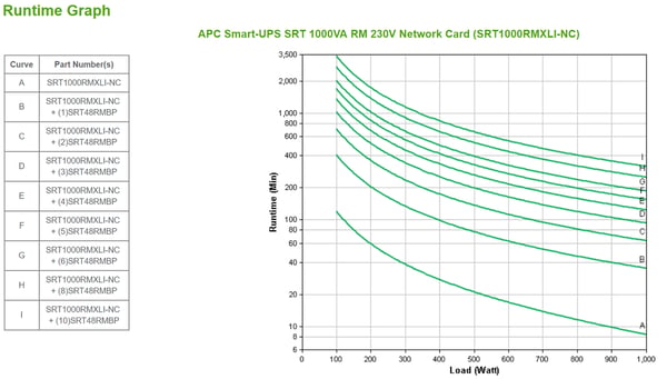 APC SRT1000RMXLI-NC UPS-enhed Dobbeltkonvertering (online) 1 kVA 1000 W