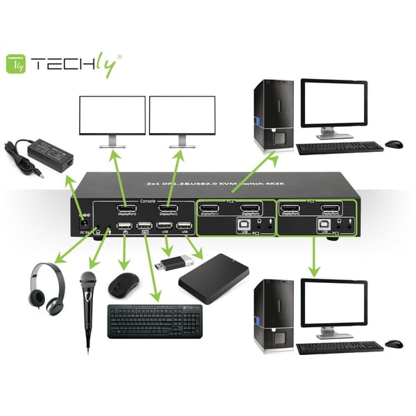 Techly IDATA DP-KVM2 KVM-kytkin Musta