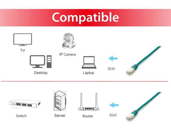 Equip 605641 netværkskabel Grøn 2 m Cat6a S/FTP (S-STP) Rund