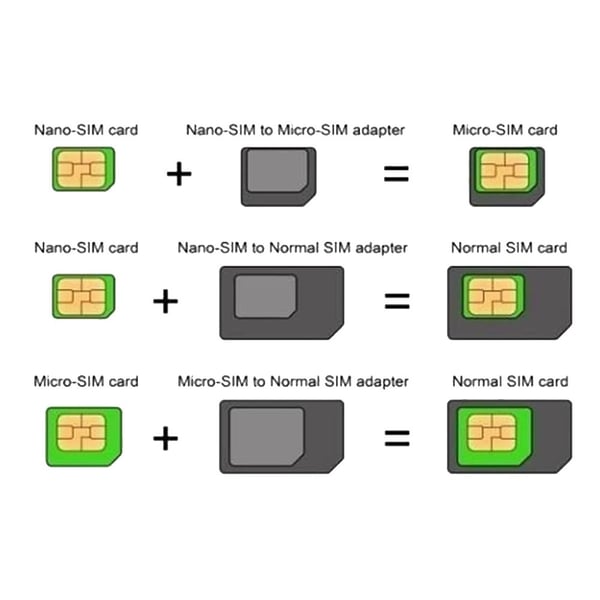 Techly I-SIM-3 SIM / hukommelseskort adapter SIM kortadapter
