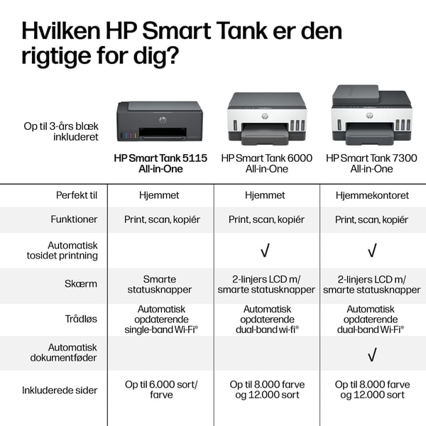 HP Smart Tank 5115 Trådløst All-in-One Farve Printer, Up to 2 Years of ink included; Two-sided printing; Copier, Scanner