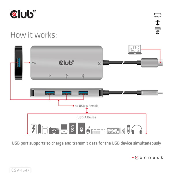 CLUB3D CSV-1547 gränssnittshubbar USB 3.2 Gen 2 (3.1 Gen 2) Type-C 10000 Mbit/s Svart, Silver