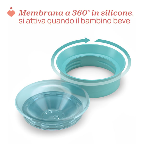 Chicco 00006951250000 Kopp Turkos Universal 1 styck