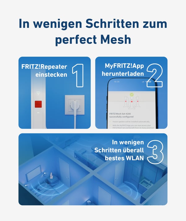 Mesh Set 2700 Verkkotoistin 6448 Mbit/s Valkoinen