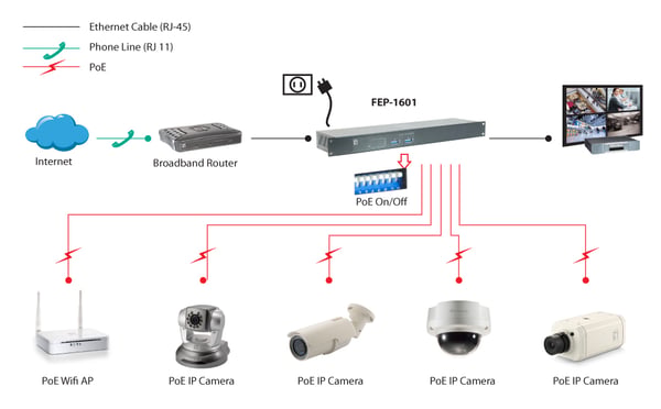 LevelOne FEP-1601 verkkokytkin Fast Ethernet (10/100) Power over Ethernet -tuki Harmaa, Metallinen
