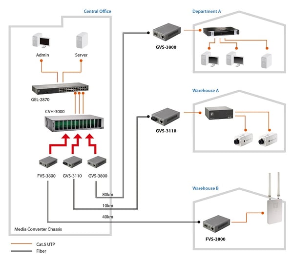 LevelOne FVS-3120 verkon mediamuunnin 100 Mbit/s Yksittäistila Harmaa