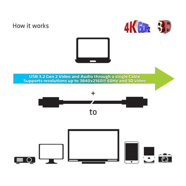 CLUB3D USB3.2 G2 TYPE-C ACT. OPT. A/V M/M 20M USB-kablar USB 3.2 Gen 2 (3.1 Gen 2) USB C Svart