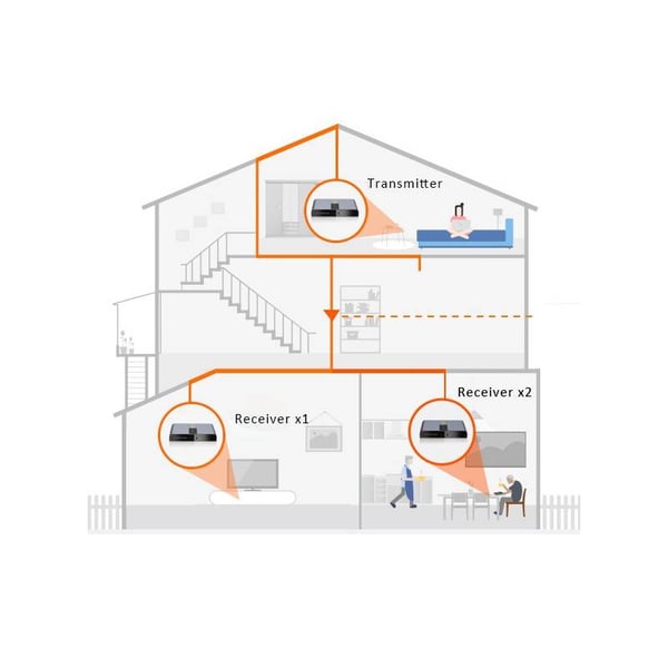 Techly IDATA EXTPL-380PR AV-signaalin jatkaja AV-vastaanotin Musta
