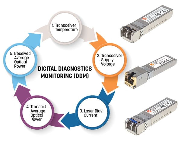 Intellinet 508797 transceiver-moduler för nätverk Fiberoptik 1000 Mbit/s mini-GBIC/SFP