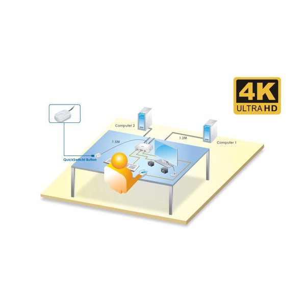 InLine 62614I KVM-switchar