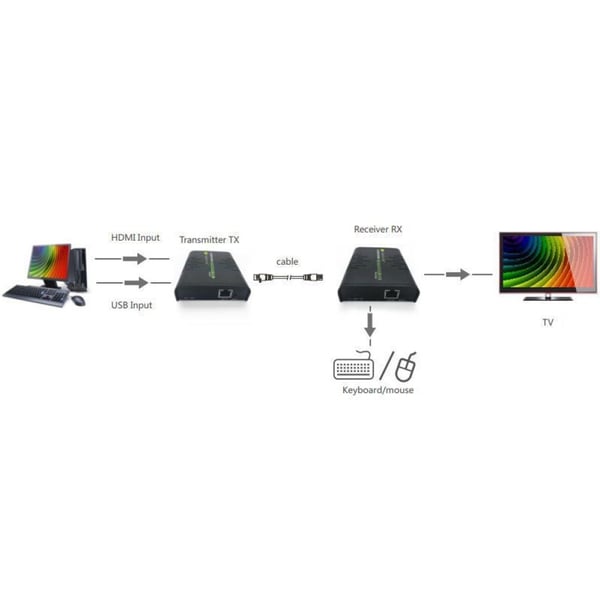 Techly IDATA HDMI-KVM2 KVM -kytkin Lähetin & vastaanotin