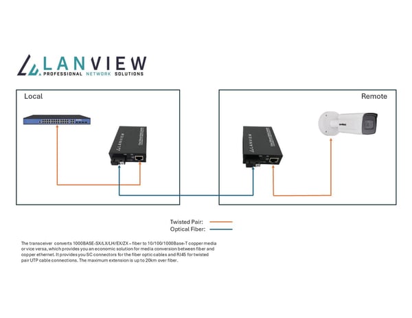 Lanview LVN-MED-SC-1000BASE-X-2 mediakonverterare för nätverk Enkelläge
