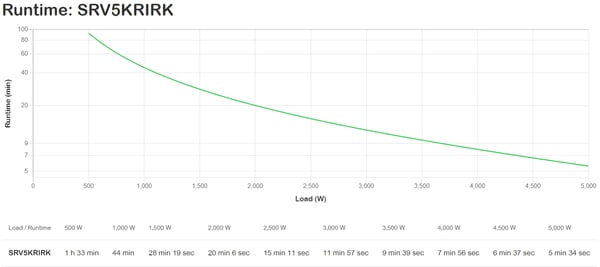 APC Easy UPS SRV