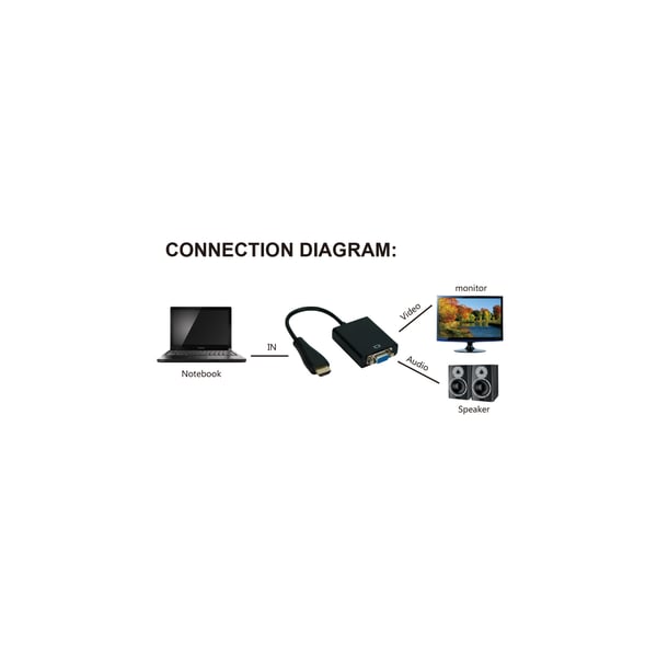 InLine 65003 videokabel adapter Sort