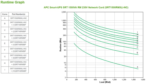 APC SRT1500RMXLI-NC UPS-enhed Dobbeltkonvertering (online) 1,5 kVA 1500 W 6 AC stikkontakt(er)