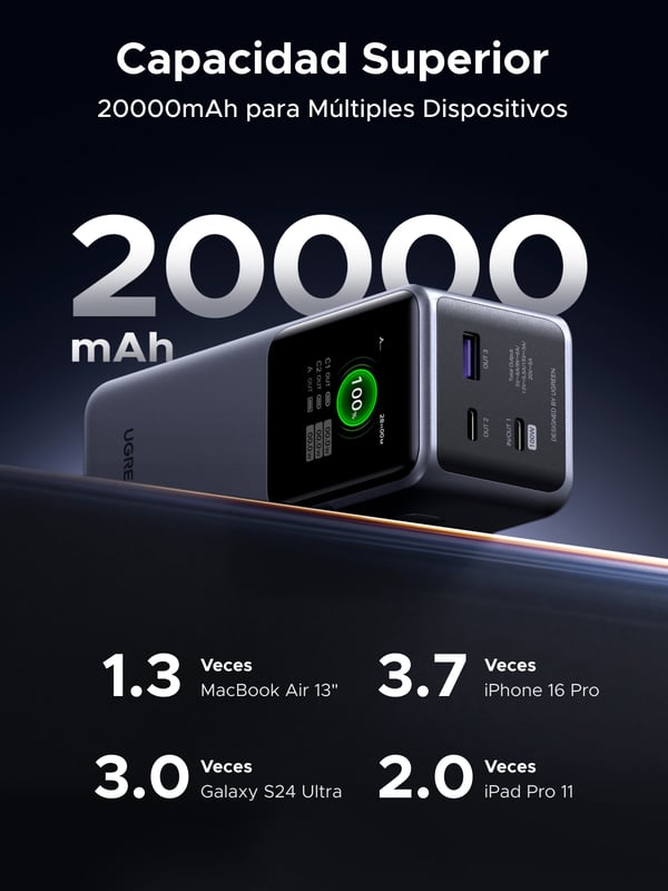 Ugreen 20000mAh 130W Fast Charging Powerbank Litium Harmaa