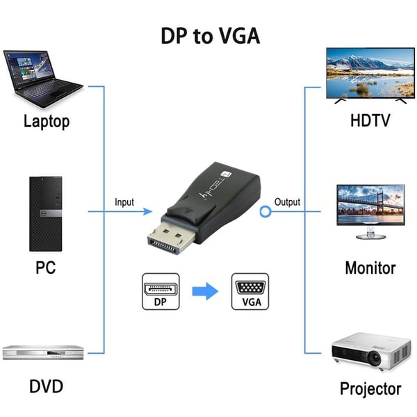 Techly IADAP DSP-230T kabel kønsskifter DisplayPort VGA Sort