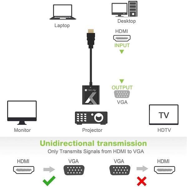 Techly IDATA HDMI-VGA2P video omformer 1920 x 1200 pixel