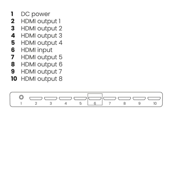 Marmitek 25008482 video-splitter HDMI 8x HDMI